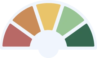 credit meter